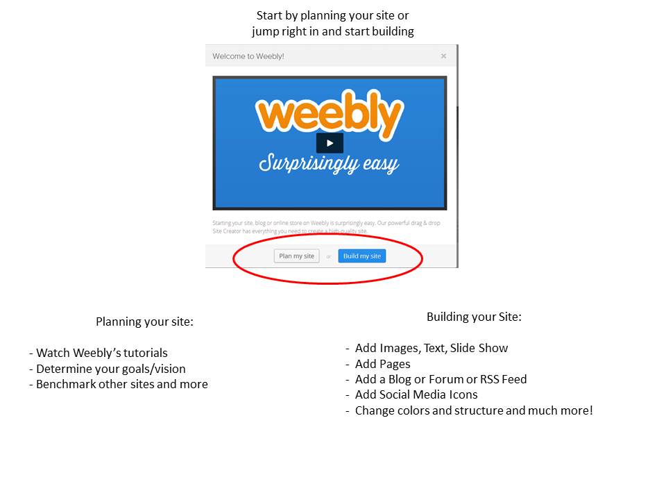 plan weebly website.JPG
